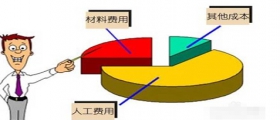 開(kāi)一家小型干洗店成本是多少？