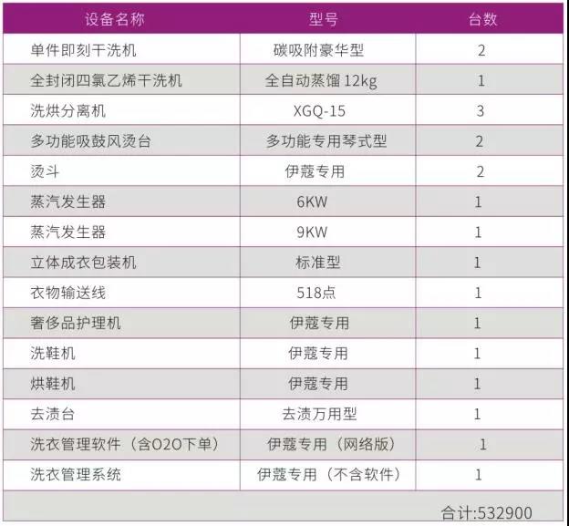 干洗店投資方案5